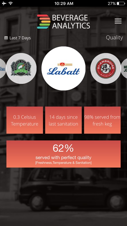 #4. Beverage Analytics (Windows) Podle: WeissBeerger