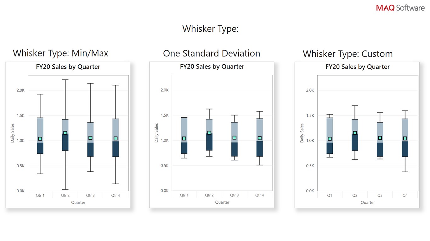 Snapshot 3 of Box and Whisker chart by MAQ Software