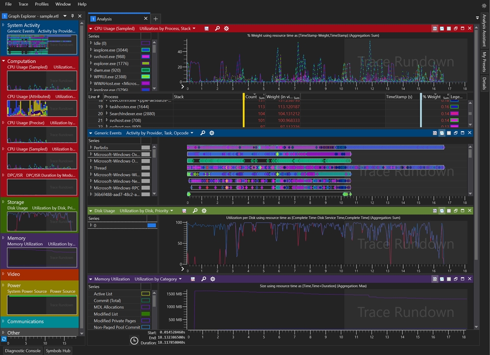 Performance analyzer. Windows Performance Analyzer. Database Performance Analyzer.