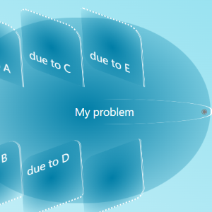 Fishbone 5 why problem solving analysis ext