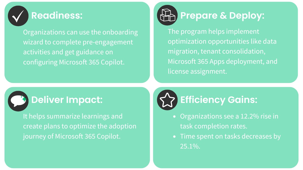Snapshot 1 of Microsoft 365 Copilot Deployment & Adoption Accelerator Offering