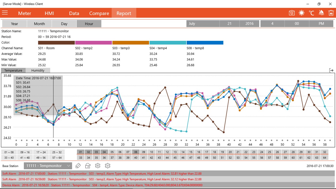 #7. Wireless Client (Windows) Podle: cathy deng