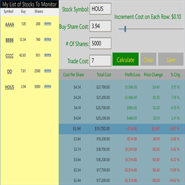 Stock Market Day Trader Calculator