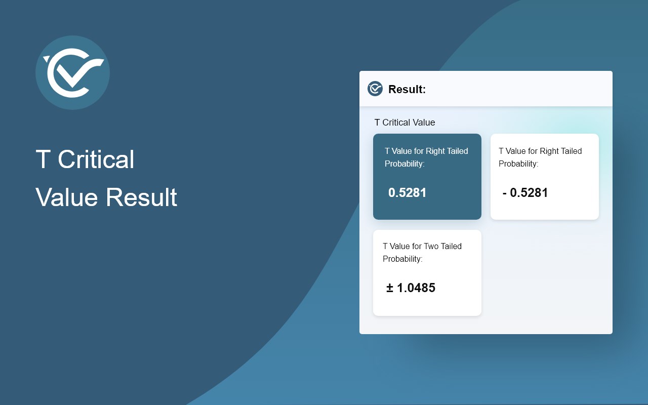 Critical Value Calculator