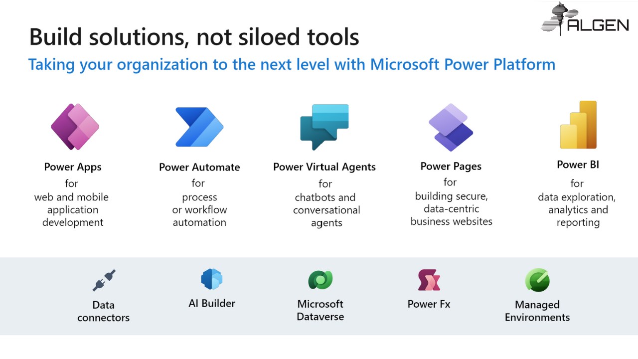 Snapshot 1 of Pronto Apps for Power Platform: 6-Wk Implementation