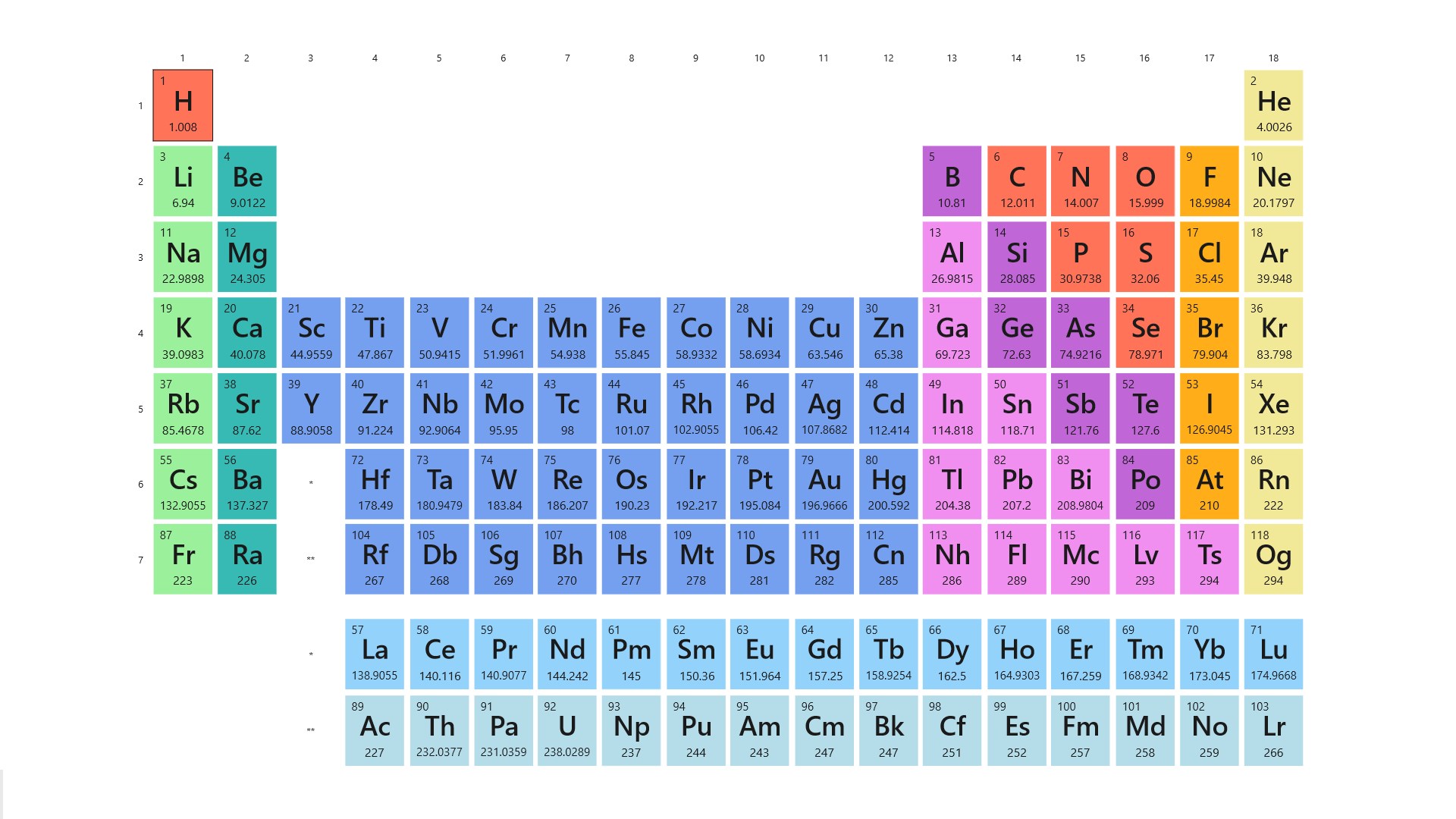 Get Periodica Periodic Table Microsoft Store