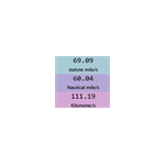 Distances Of Coordinates