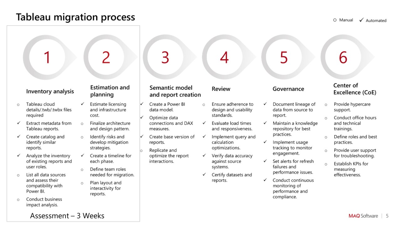 Snapshot 2 of Tableau to Power BI: Full Migration Engagement