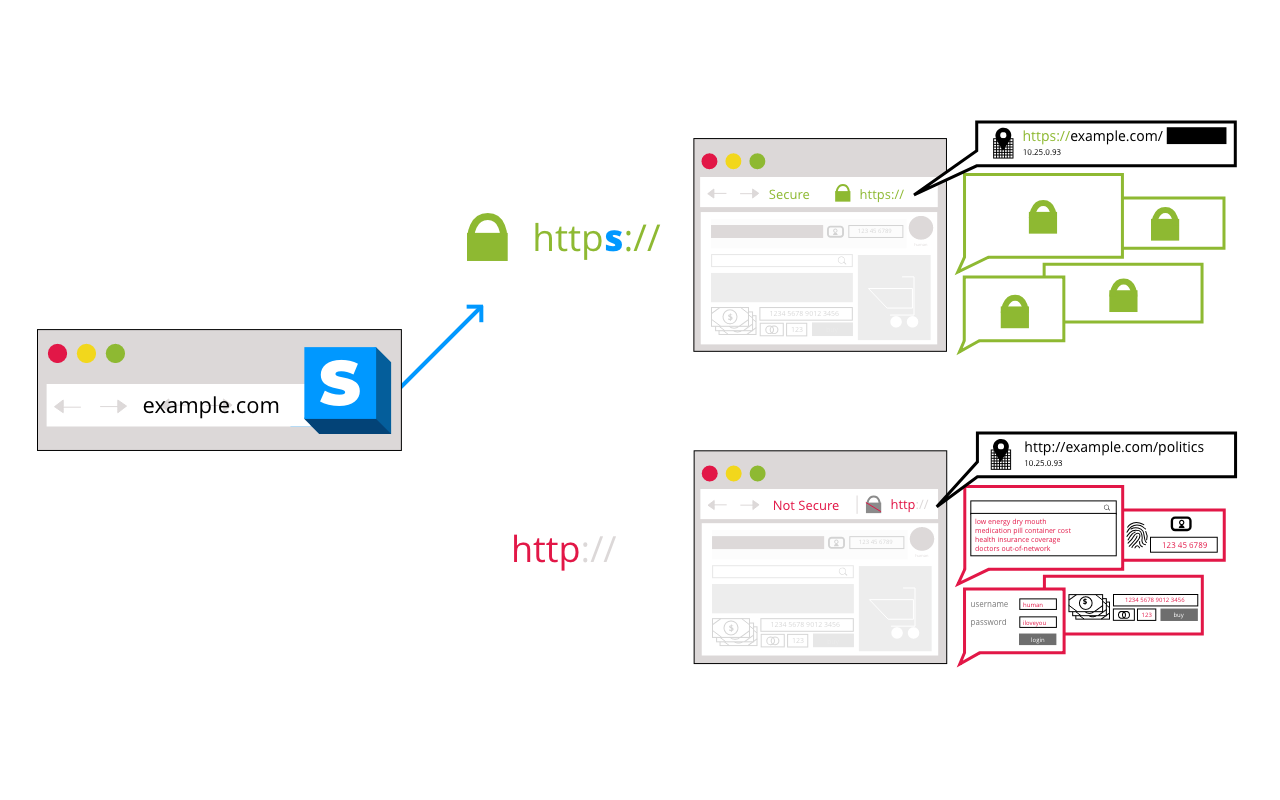 HTTPS Everywhere for Edge - fchjpkplmbeeeaaogdbhjbgbknjobohb - Extpose