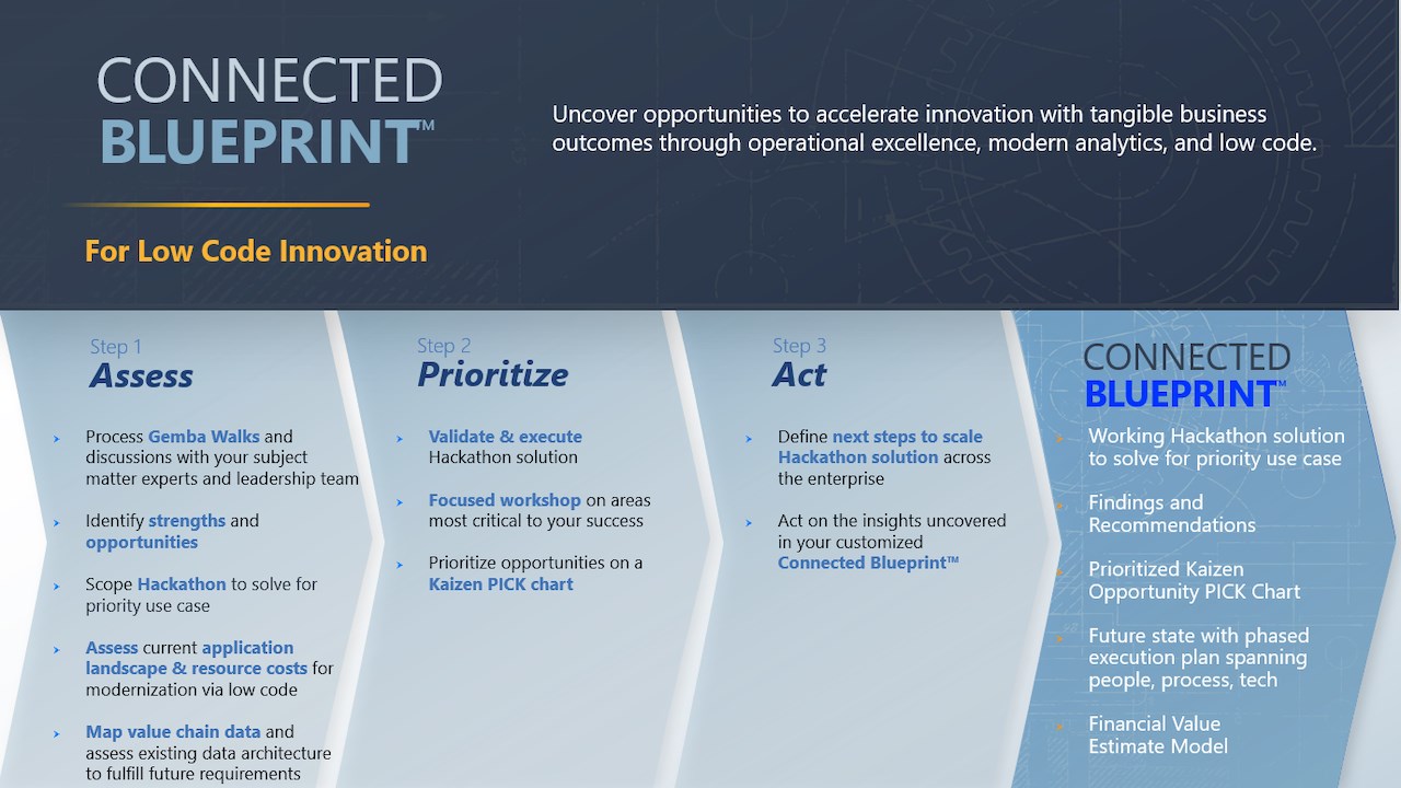 Snapshot 2 of Connected Blueprint™ for Low Code Innovation