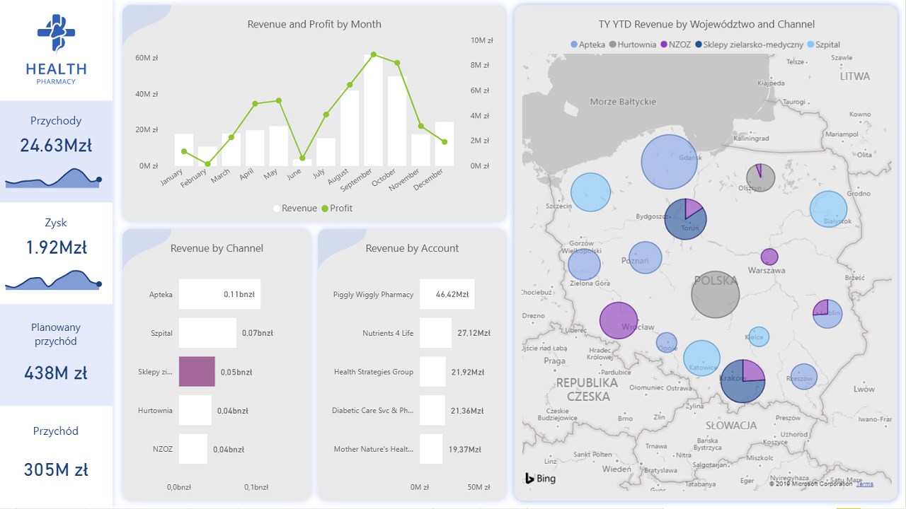 Snapshot 3 of Customer 360:Customer Insights: 1Wk Implementation