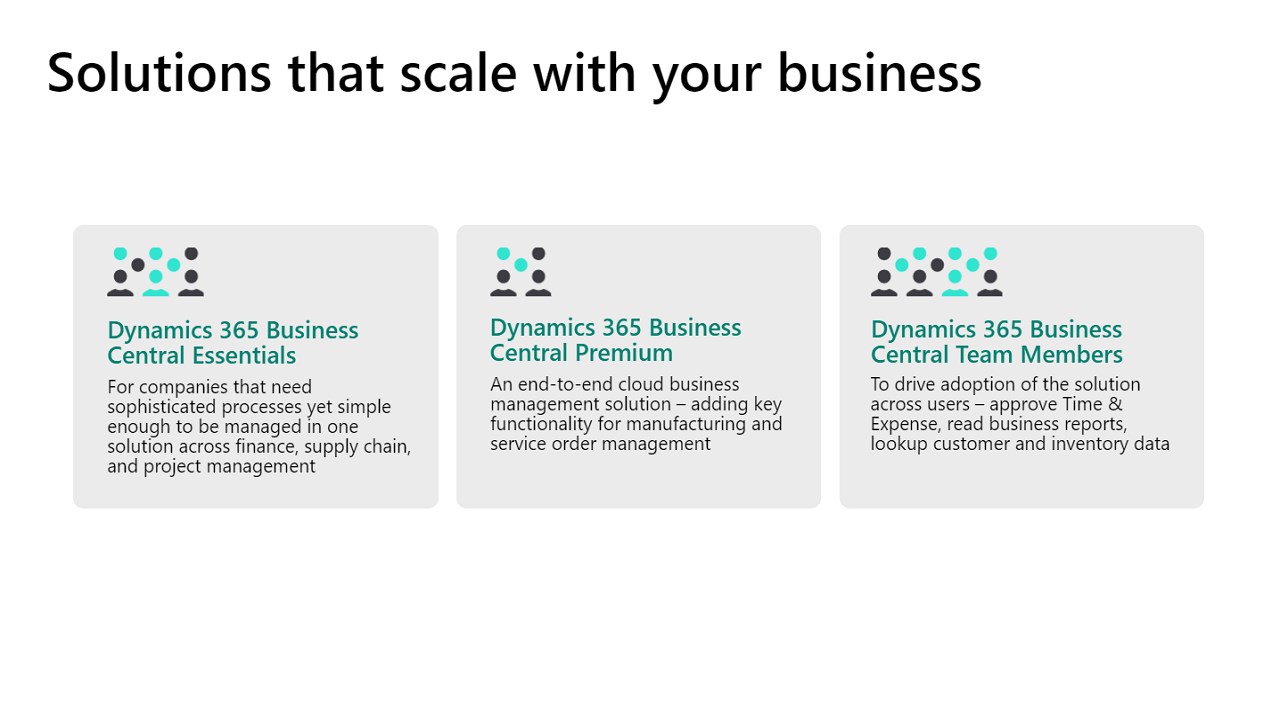 Snapshot 4 of Dynamics 365 Business Central: 10Hr Implementation