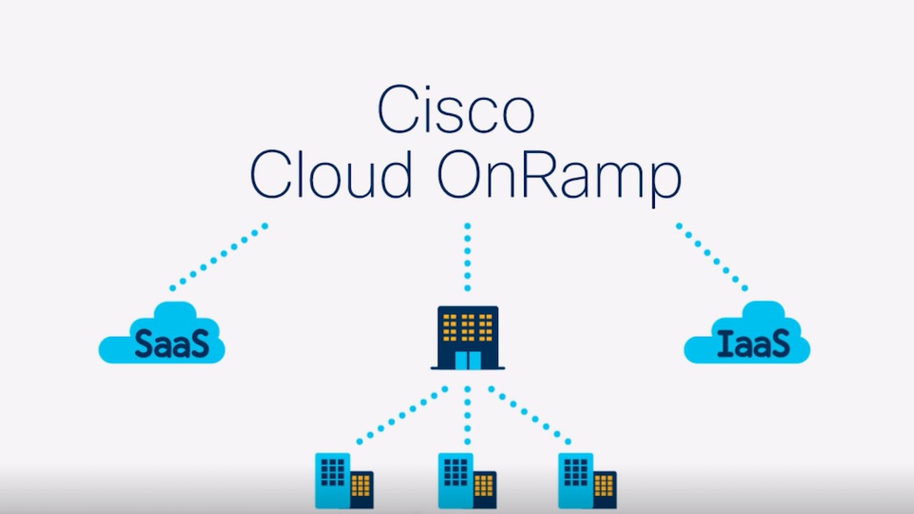 Cisco Sdwan Cloud Services Router Csr 1000v