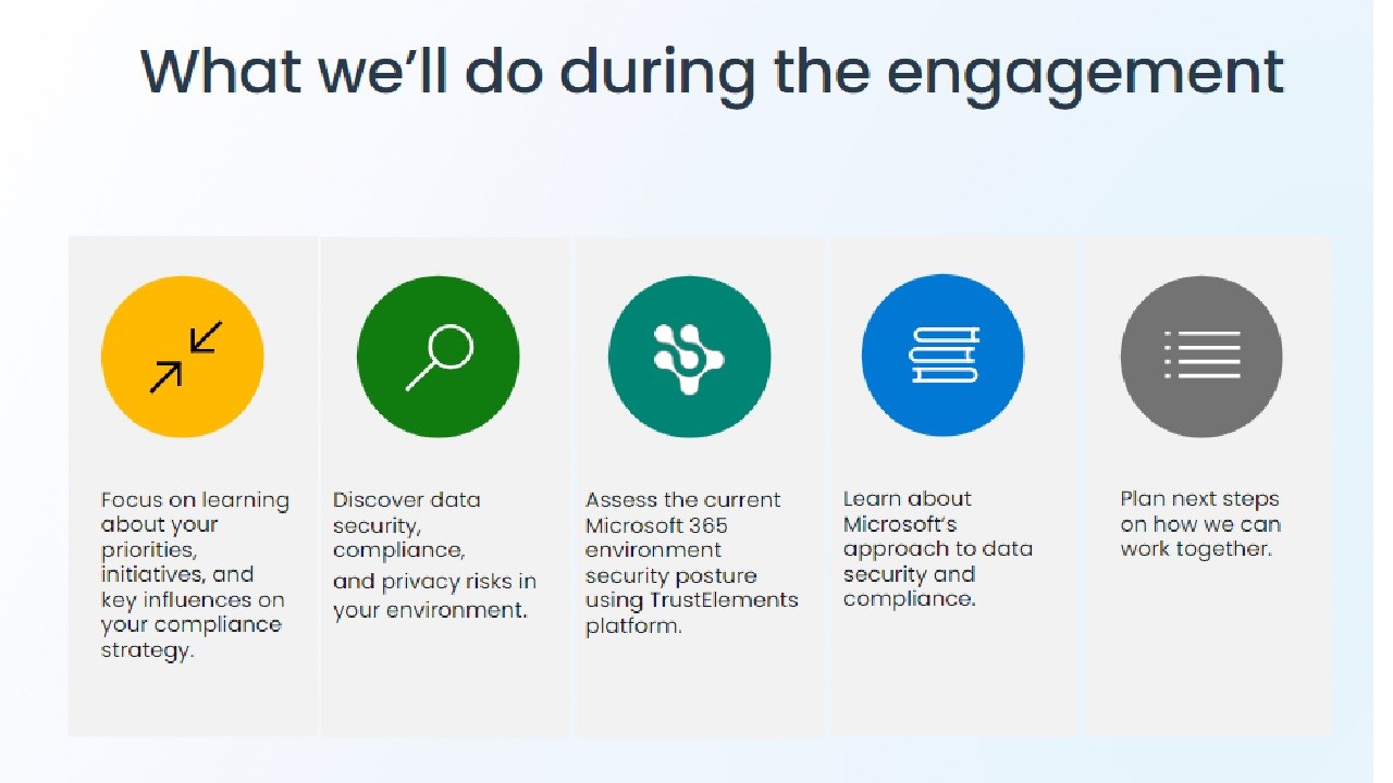 Snapshot 1 of Data Security Engagement: 4-Wk Workshop