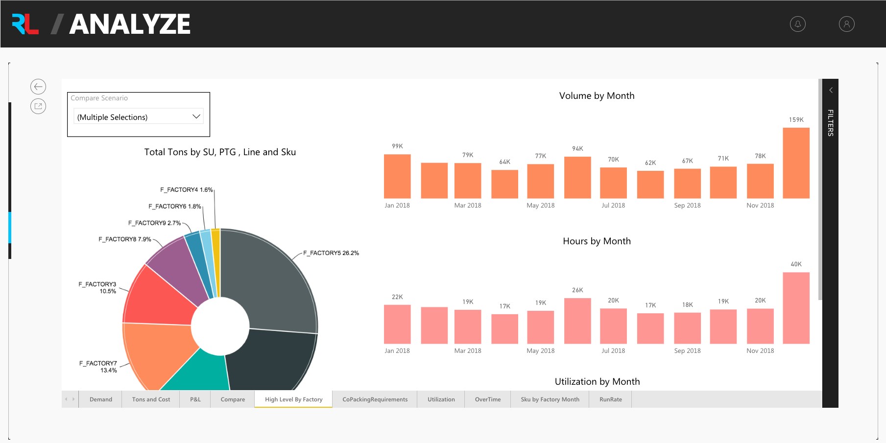 Snapshot 6 of River Logic - Prescriptive Analytics