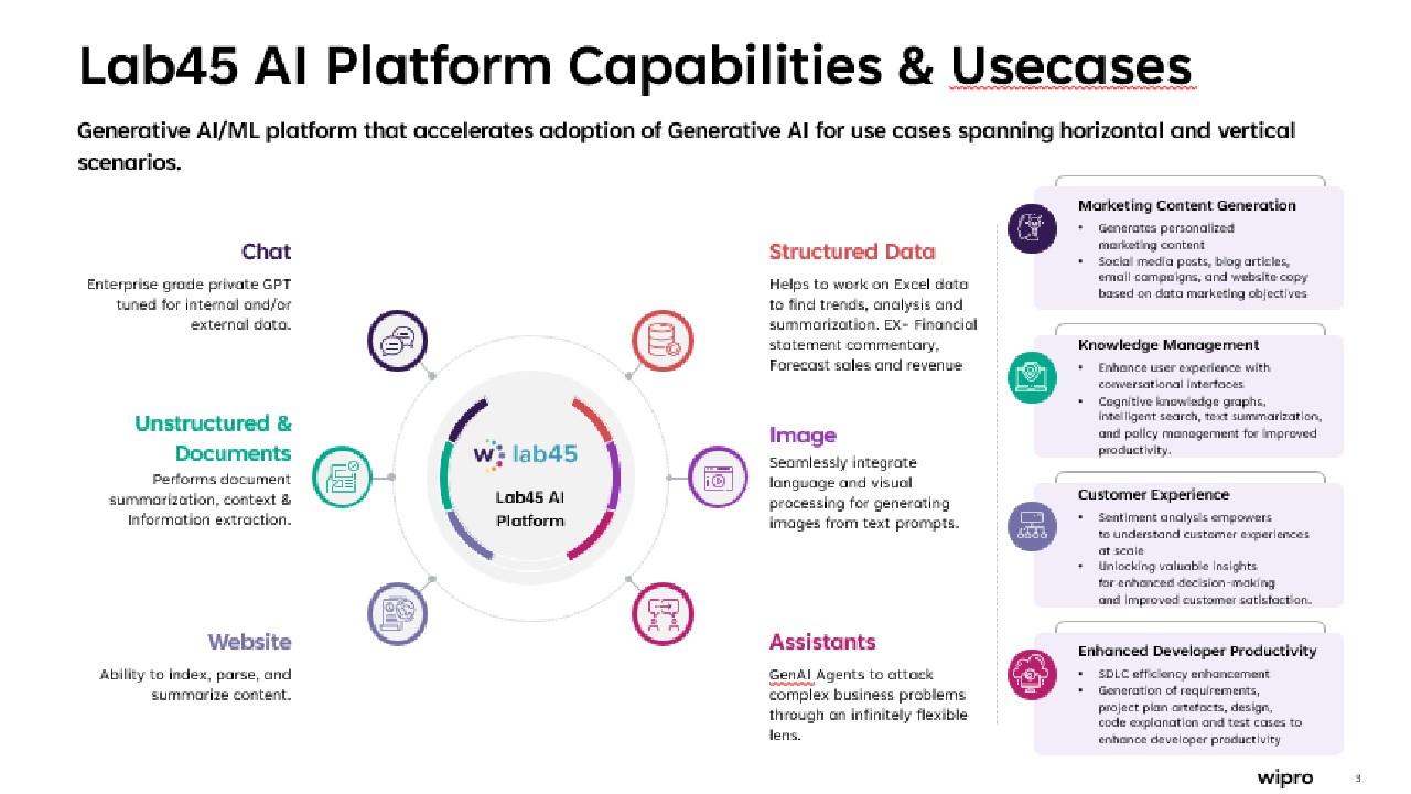 Snapshot 2 of Wipro Lab45 AI Platform