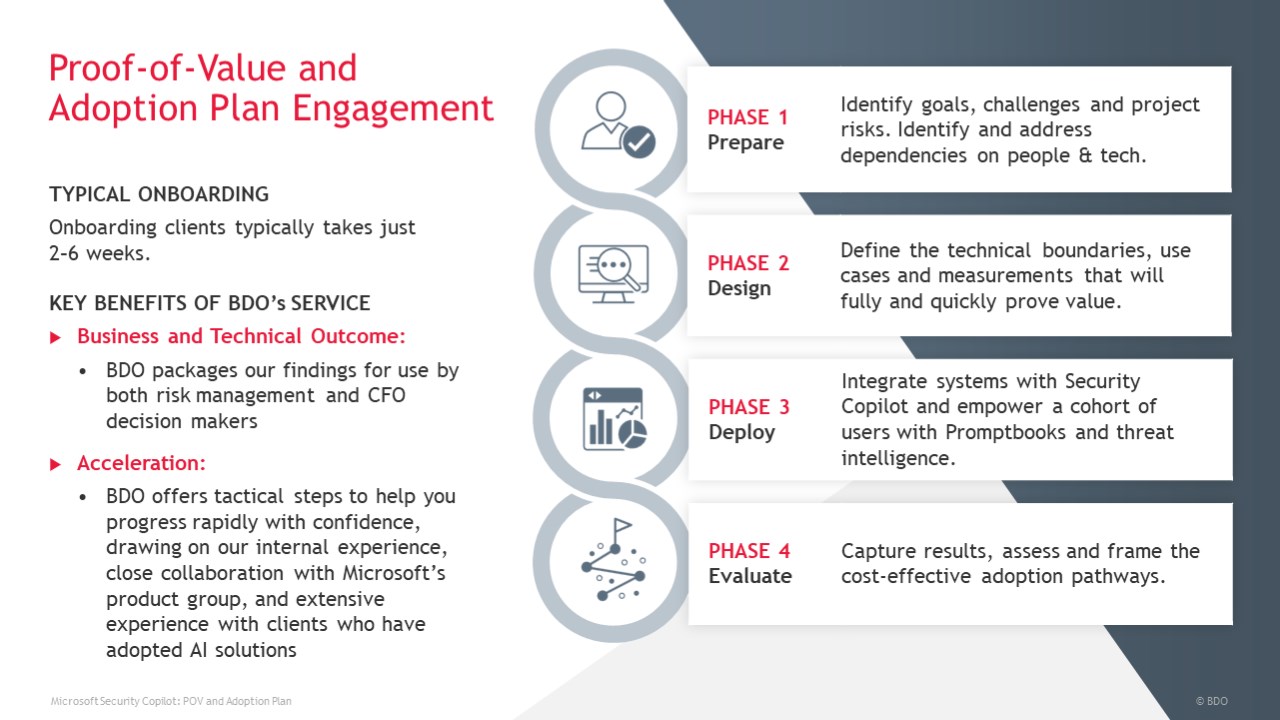 Snapshot 5 of Microsoft Security Copilot POV & Adoption Plan