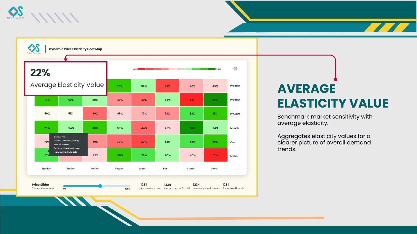 Snapshot 4 of Dynamic Price Elasticity By Office Solution