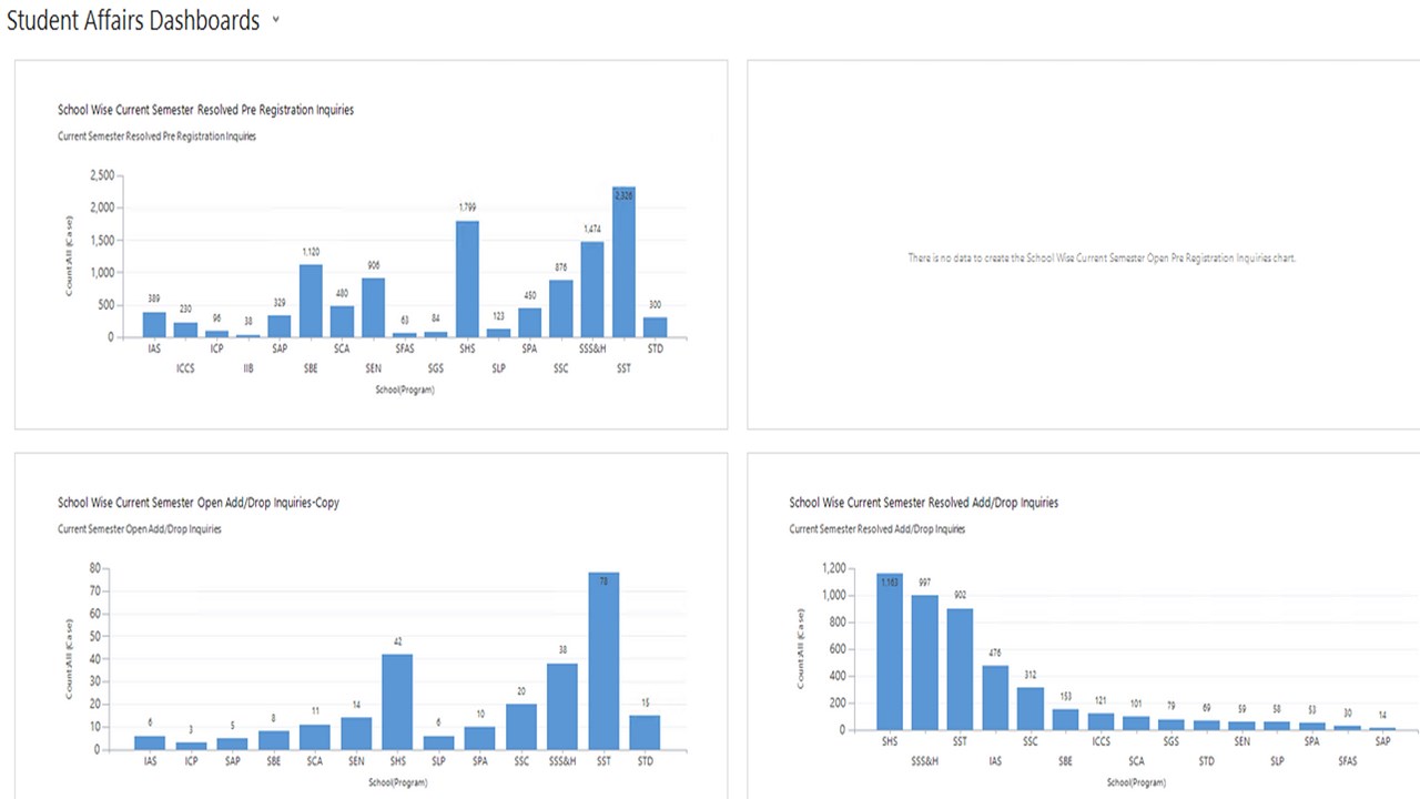 Snapshot 1 of Maison Campus Management Solution