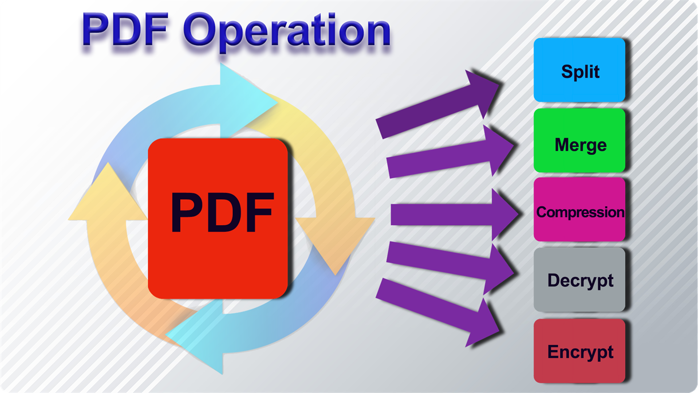 #3. XDue PDF Converter Free (Windows) 由: MediaHub