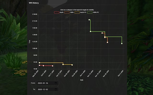 SRC WR Chart Zoom