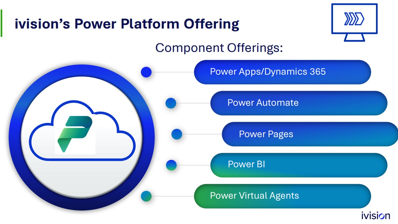 Snapshot 1 of Power Platform + Copilot Studio SWAT