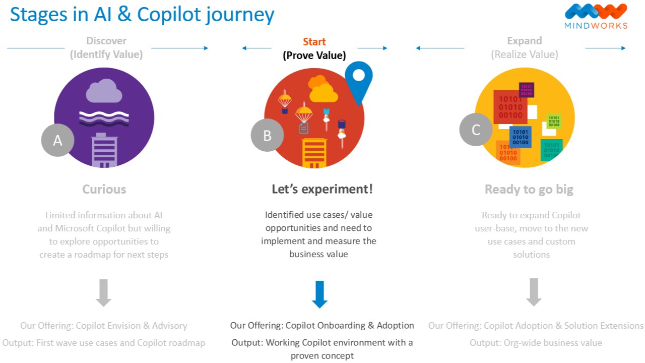 Snapshot 1 of Copilot - Start: Begin a new journey.