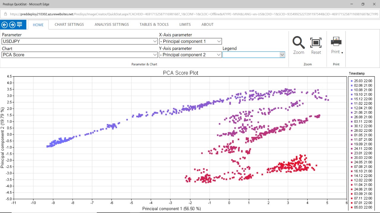 Snapshot 1 of Predisys Analytical Suite