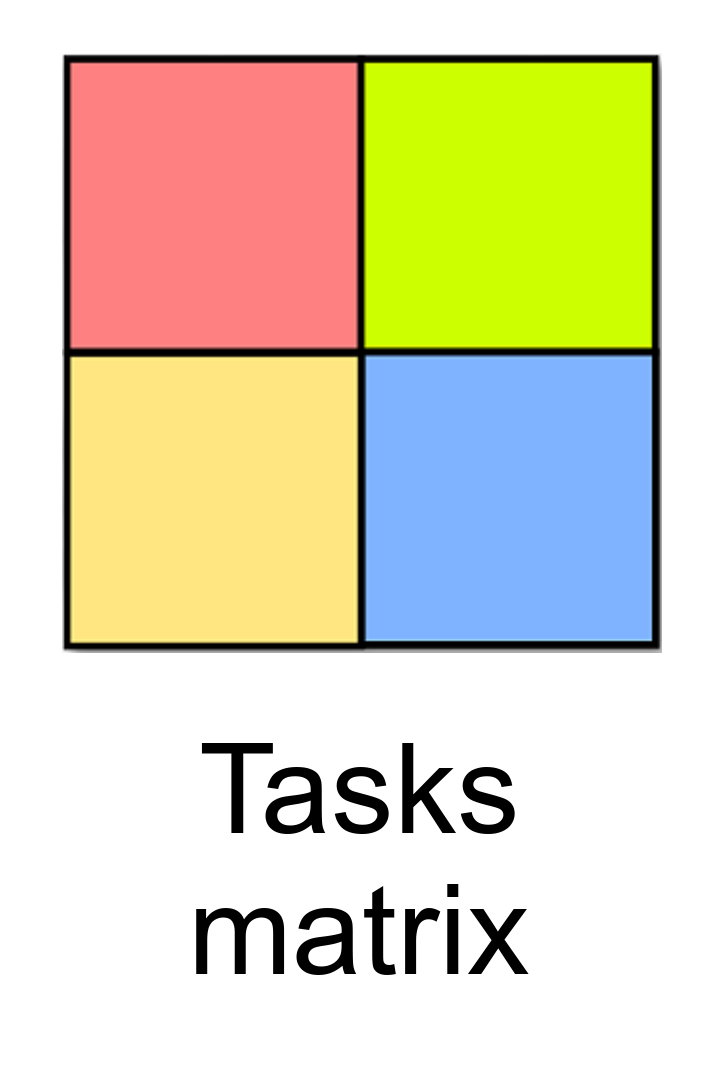 Tasks matrix