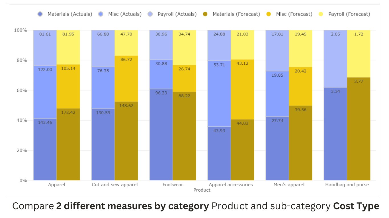 Snapshot 1 of 100% Clustered Stacked Column Chart (Standard)
