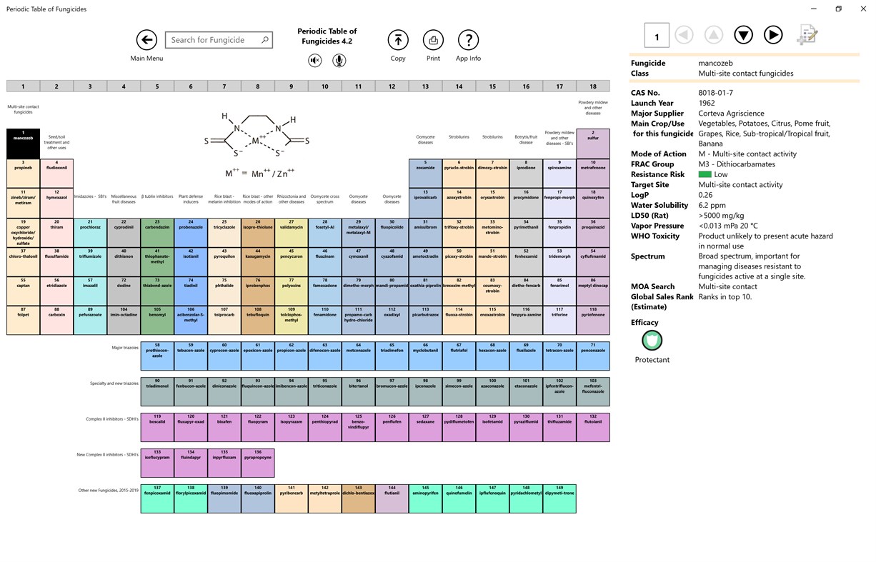 #2. Periodic Table of Fungicides (Windows) di: BioXing