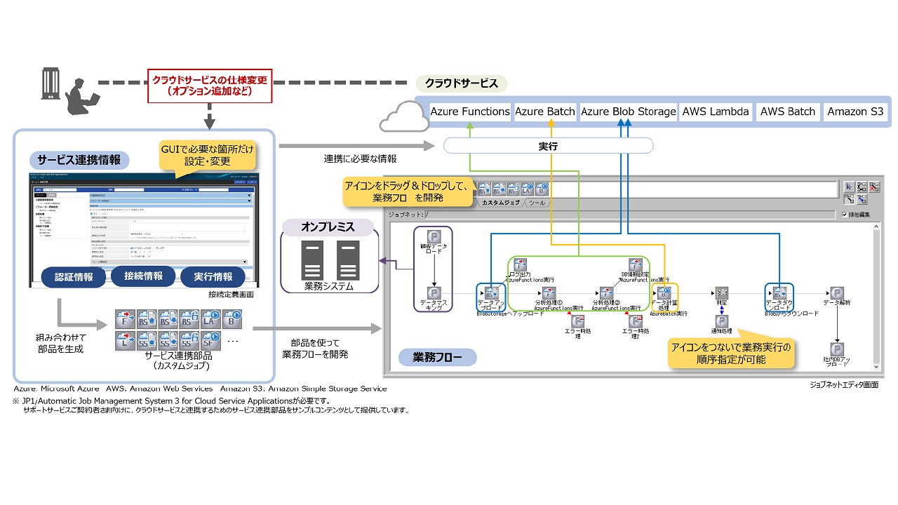 J&Y SYSTEM公式アカウント01 やってみた】AWS Control Towerワークショップ その①（Control