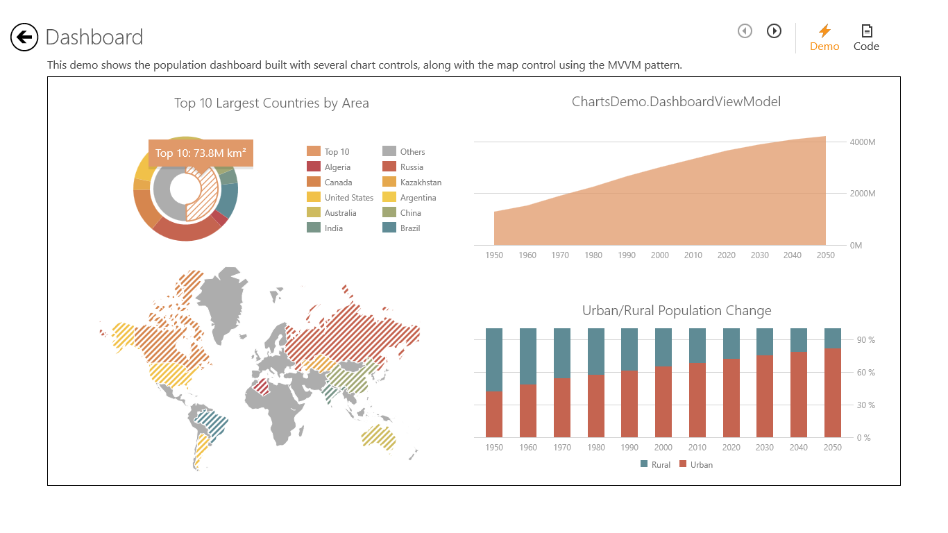 Devexpress Chart Control Demo