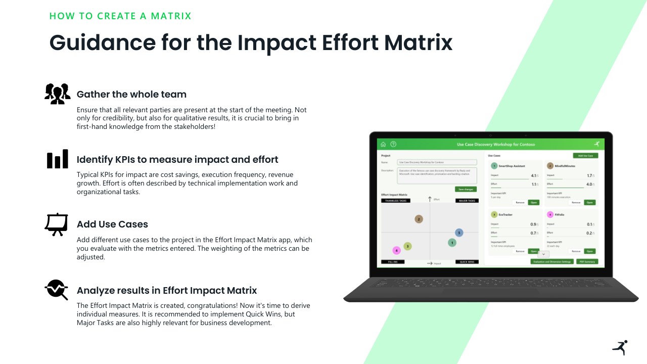 Snapshot 3 of Impact Effort Matrix App