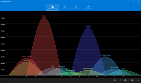 WiFi Analyzer Tool Screenshots 2