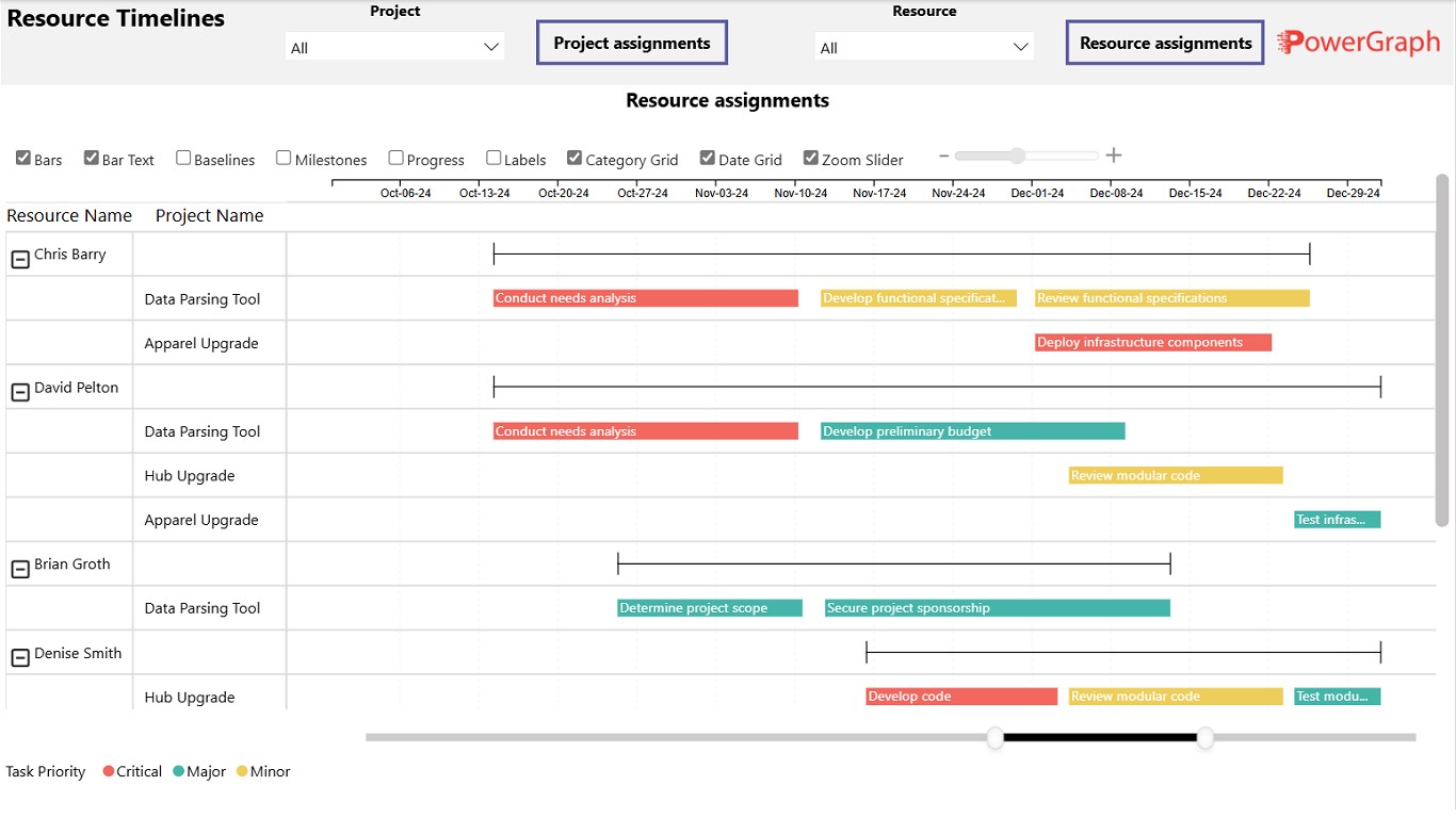 Snapshot 3 of Gantt Timeline