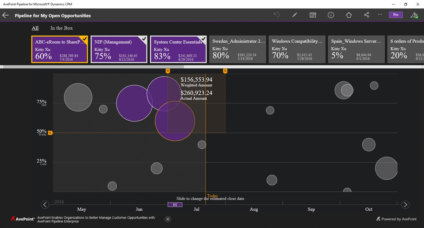 #2. Avepoint Pipeline for Microsoft® Dynamics CRM (Windows) By: AvePoint Inc.