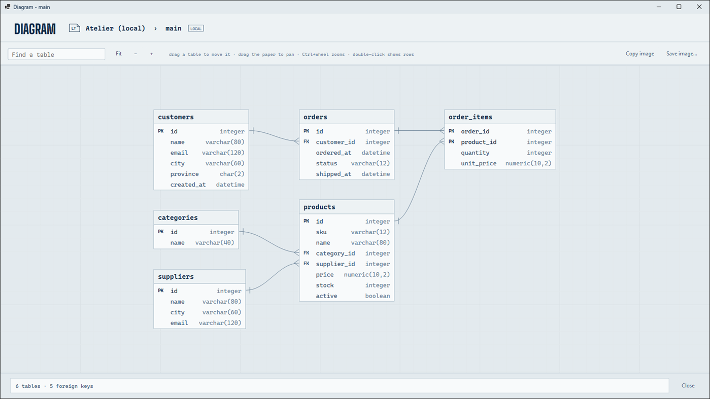 #4. SQLI (Windows) Af: Technor
