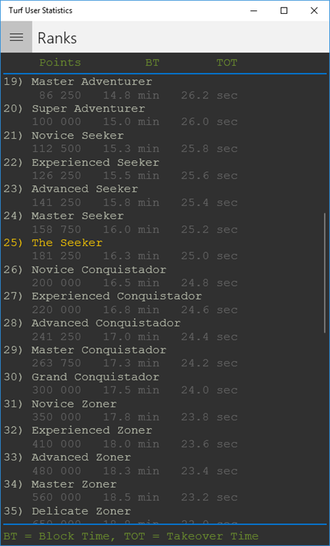 #4. Turf User Statistics (Windows) By: heapplications