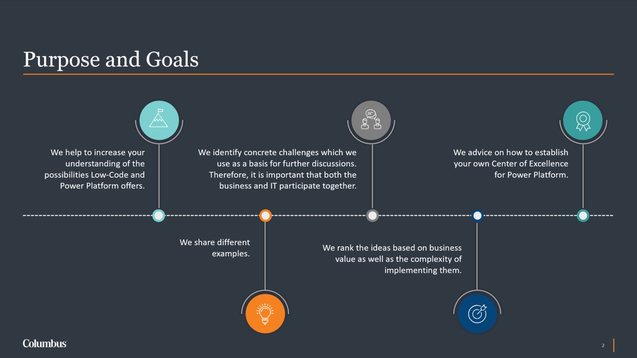Snapshot 1 of Power Platform Advisory: discovery and value mapping