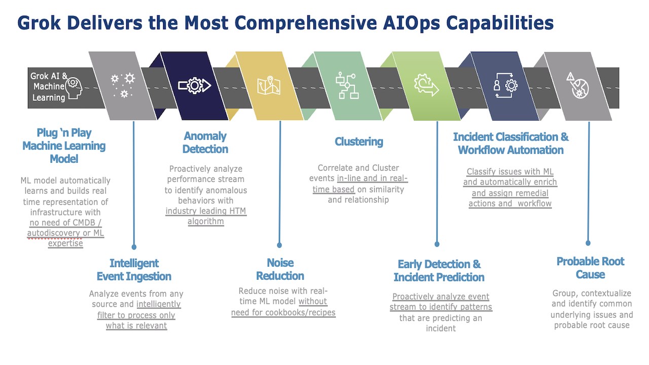 Snapshot 6 of Grok AIOps Free Trial