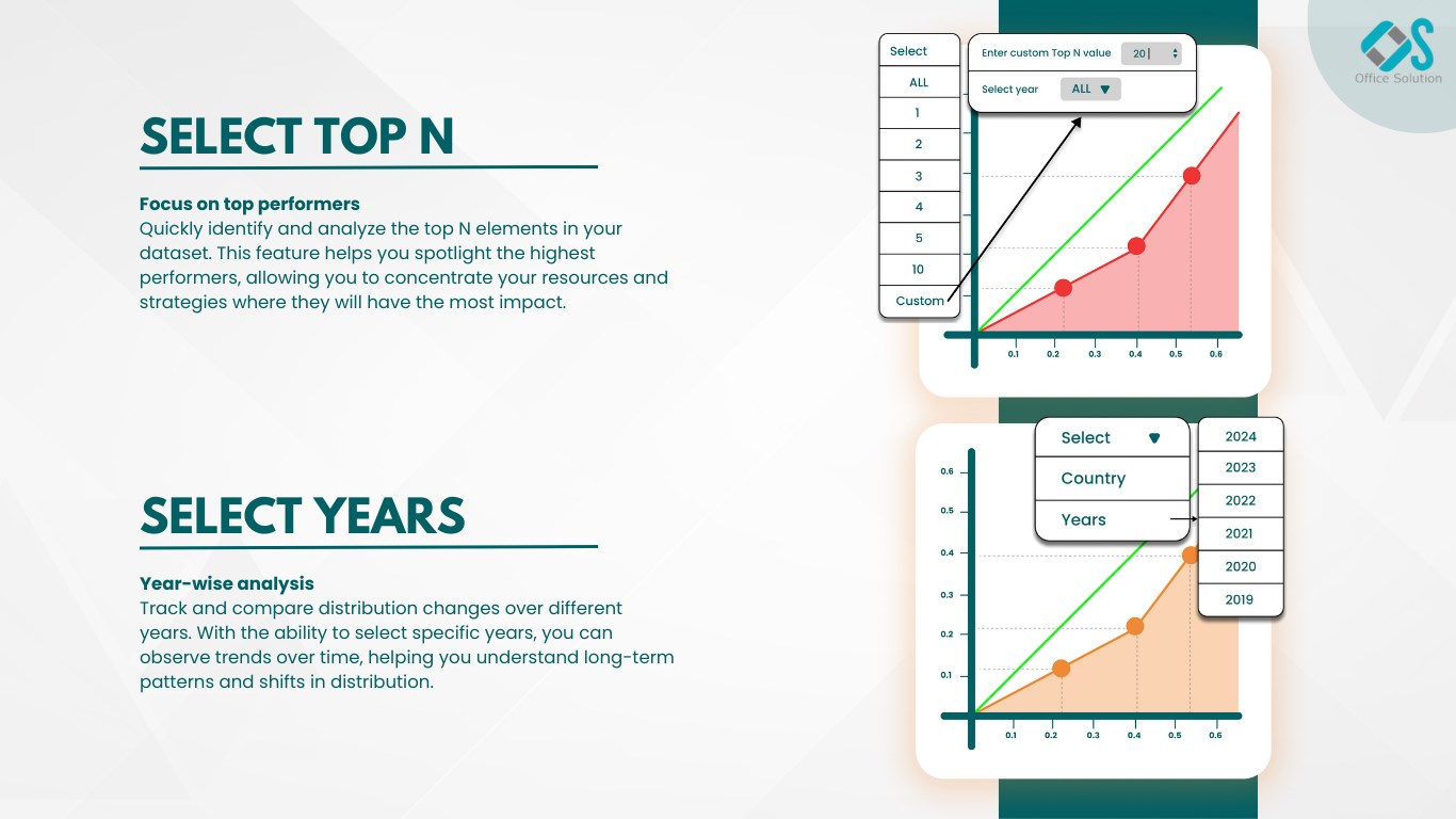 Snapshot 3 of Lorenz Curve By Office Solution