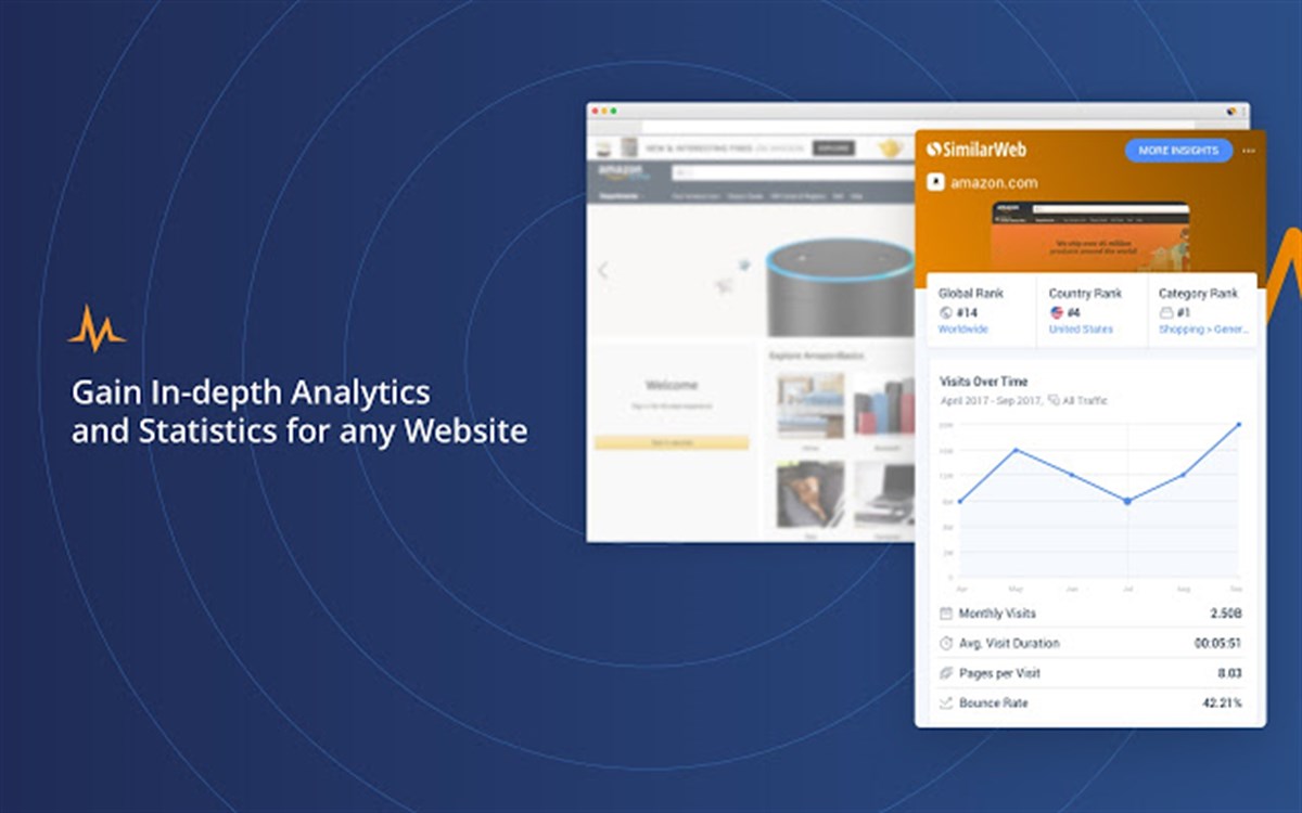 Similarweb - Website Traffic, AI Traffic & SEO Checker