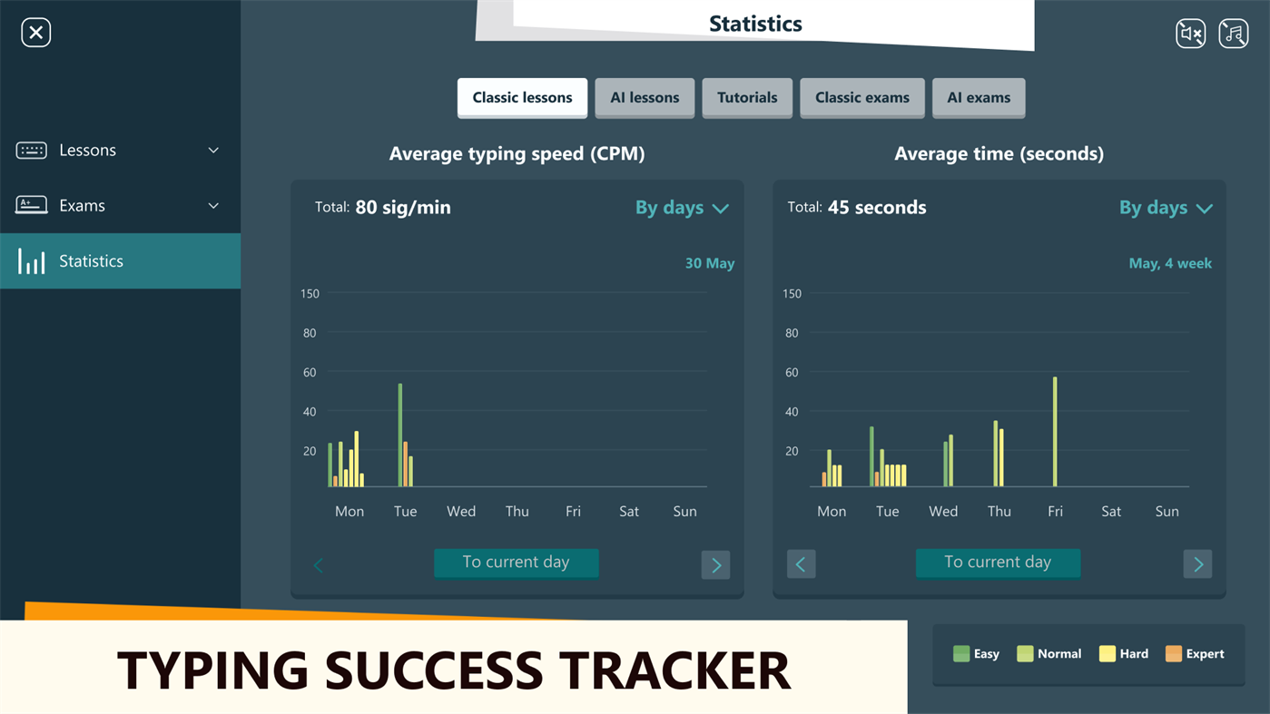 #4. Type Master Pro - Fast Typing Lesson (Windows) Tekijänä: Education Terra