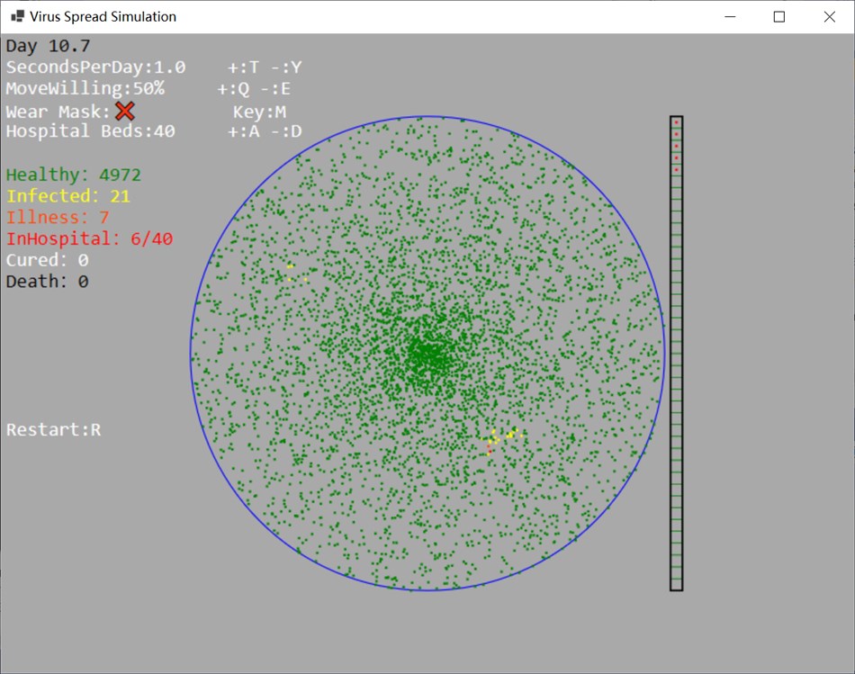 Virus Spread Simulation (Windows) Podle: y8ngl