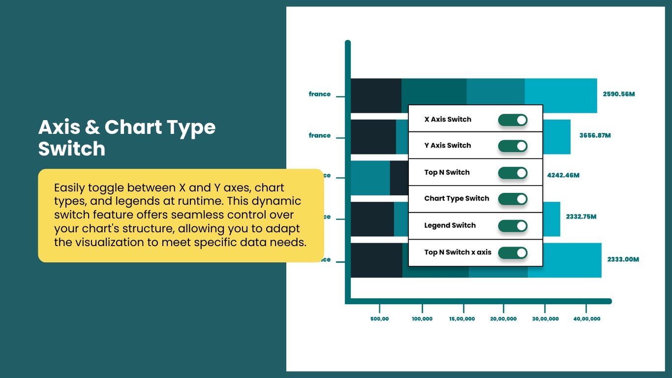 Snapshot 5 of Bar Chart with Export Data Feature