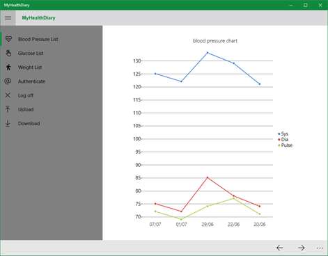 MyHealthDiary Screenshots 2