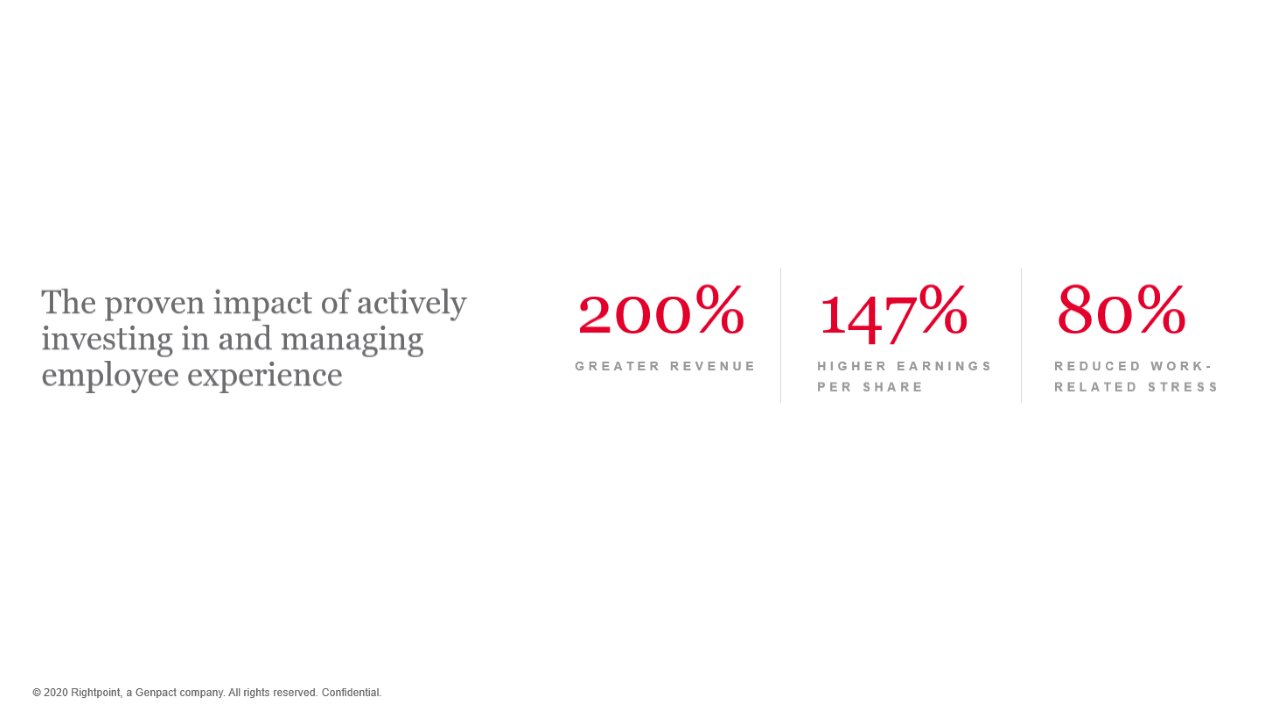 Snapshot 4 of Viva Insights: 6-Weeks Assessment