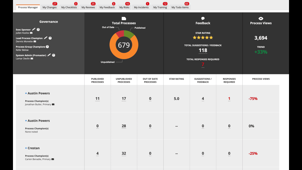 Snapshot 5 of Nintex Process Manager