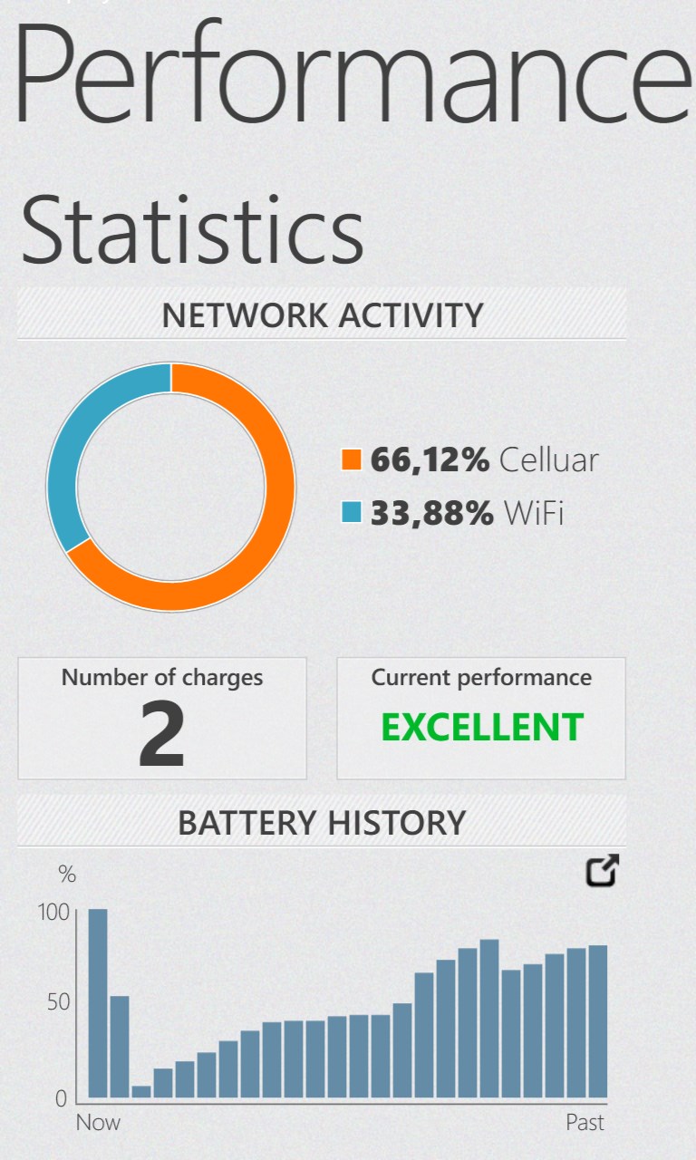 Battery and performance